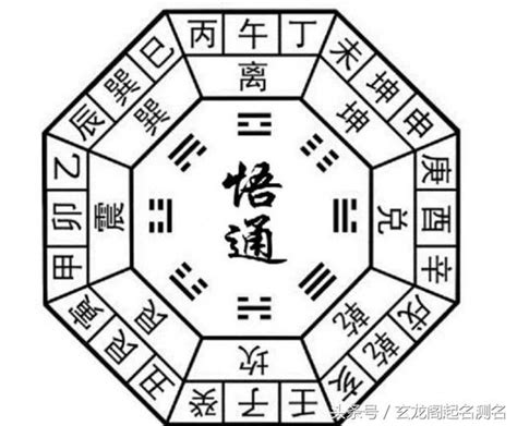 四柱八字詳解|子易預測網